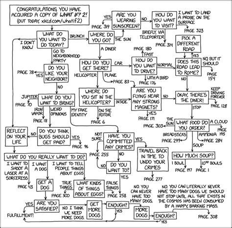 xkcd explained|xkcd what if list.